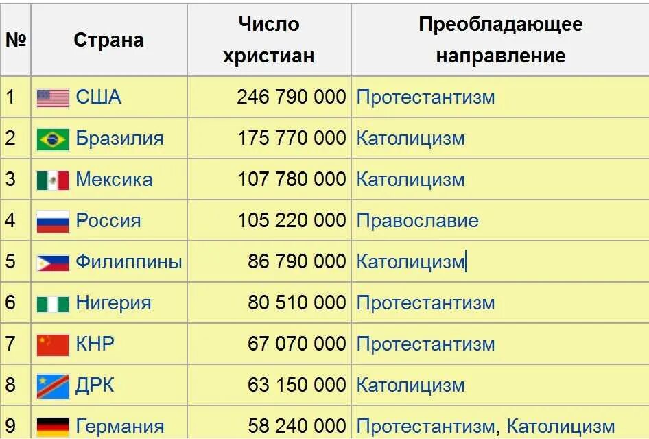 Меридианы начальный (нулевой, гринвичский) меридиан. Страна по которой проходит. Гринвич лондон нулевой меридиан карта. Какая страна самая большая по площади. Страны со столицами список.