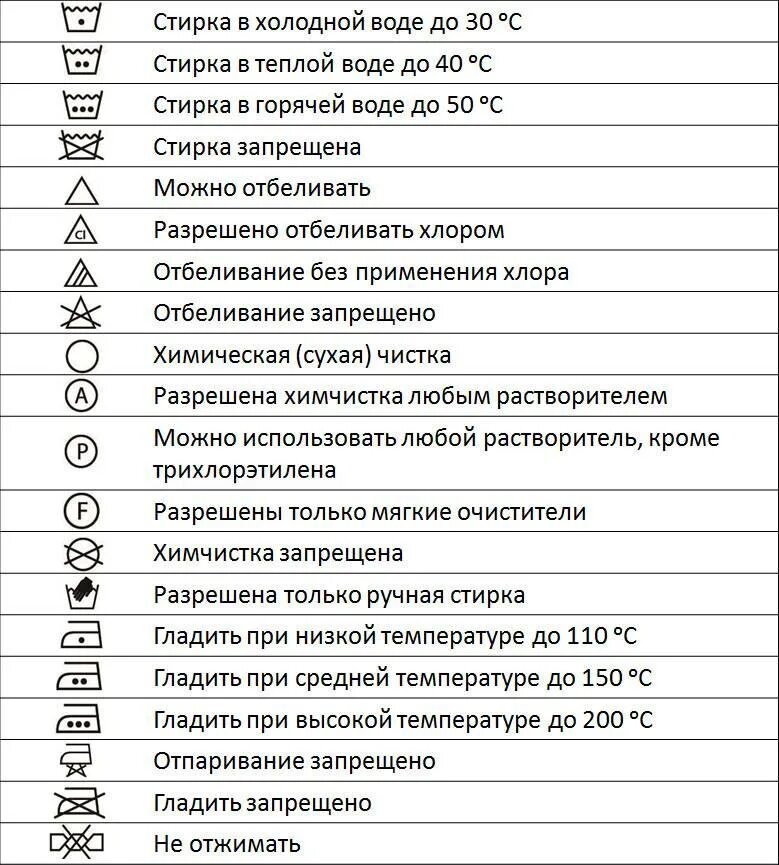 Виды маркировок одежды. Обозначения состава ткани на ярлыках одежды. обозначение состава тканей таблица. значки на ярлыках одежды расшифровка. таблица обозначения состава ткани на ярлыках одежды.