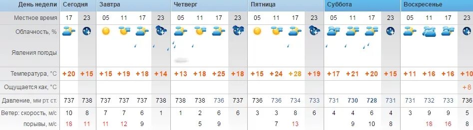 Погода в Новочеркасске на неделю. Погода в Новочеркасске. Погода в Новочеркасске на 14. Погода в Новочеркасске на 14 дней. Прогноз погоды в волковыске на неделю