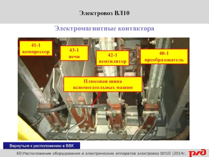 Где находится вл