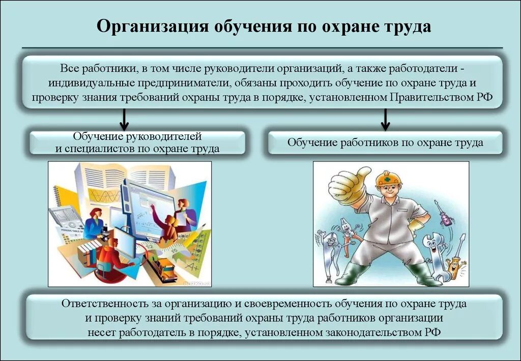 Охрана труда сценарии. Обучение по охране труда. Организация обучения по охране труда. Обучение работников охране труда. Изучение требований охраны труда.