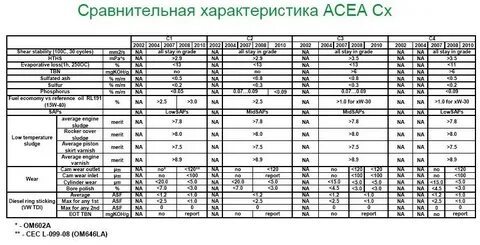 A3 b4 расшифровка