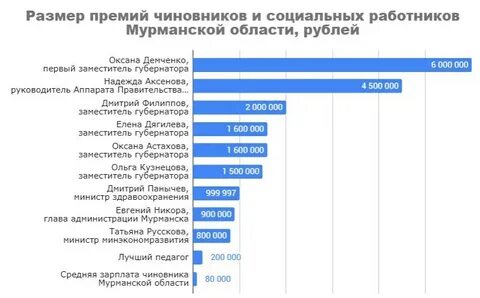 Как получить неофициальную зарплату