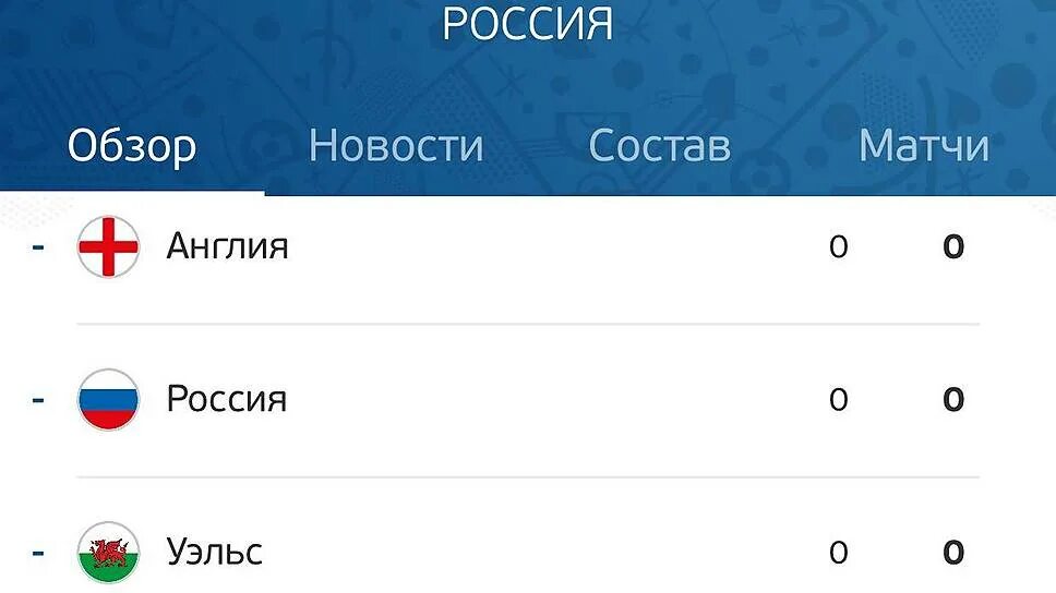 Обзор россия новая