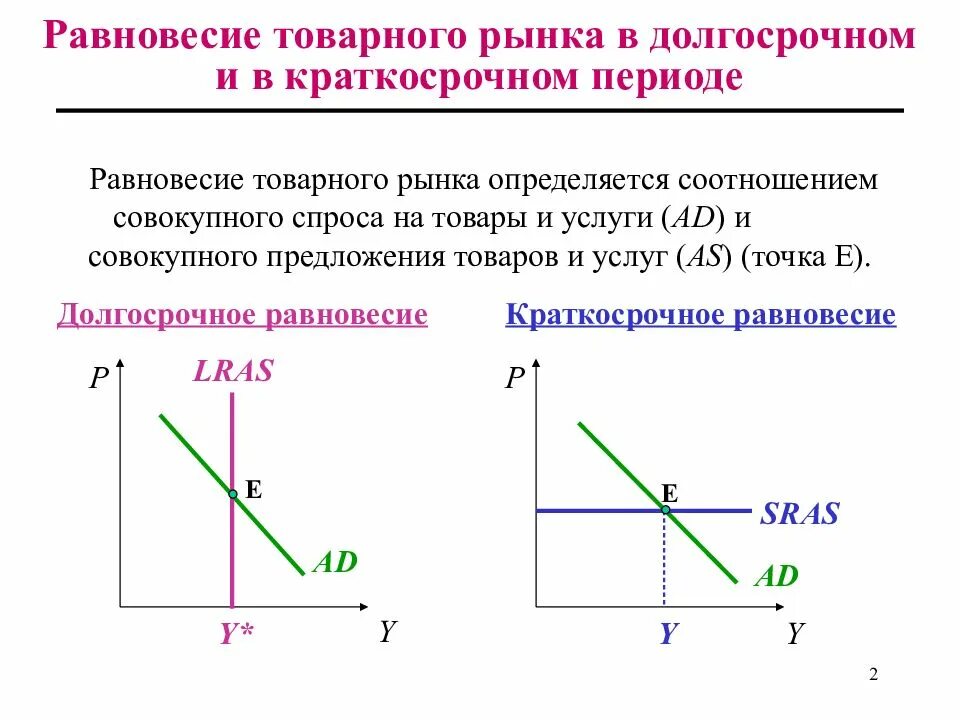 Модели равновесия рынка