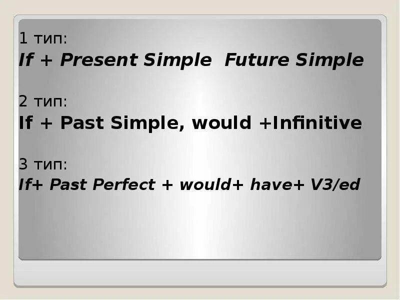 Would have v3. If past simple would правило. If present simple Future simple. If present simple will v1. If present simple.