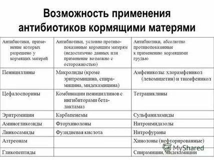 Грудное вскармливание после антибиотиков