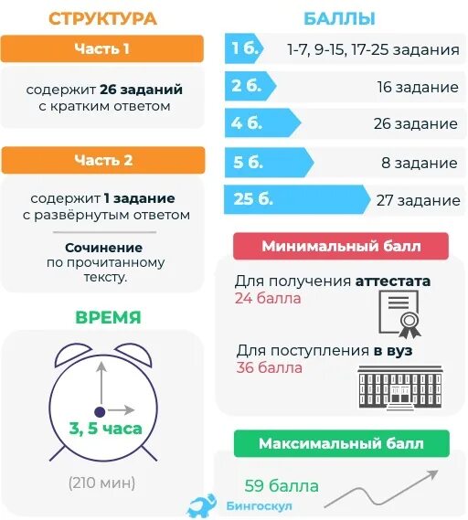 Анализ егэ русский 2023. Структура ЕГЭ русский язык 2022. ЕГЭ русский язык структура. ЕГЭ-2021. Русский язык. Из чего состоит ЕГЭ по русскому языку 2021.