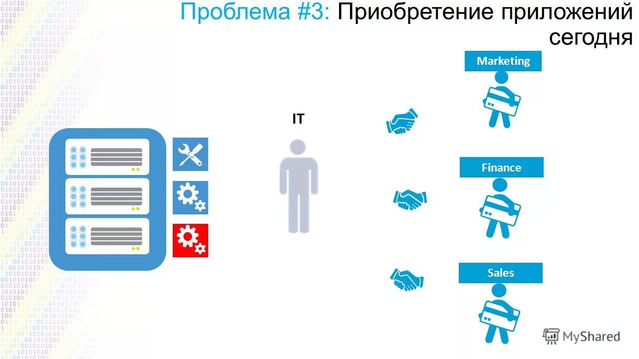 Ооо точка решений. Проблемы с приложениями сегодня. Проблемы с приложениями сегодня. Проблемы программы. Виды разработки приложений.