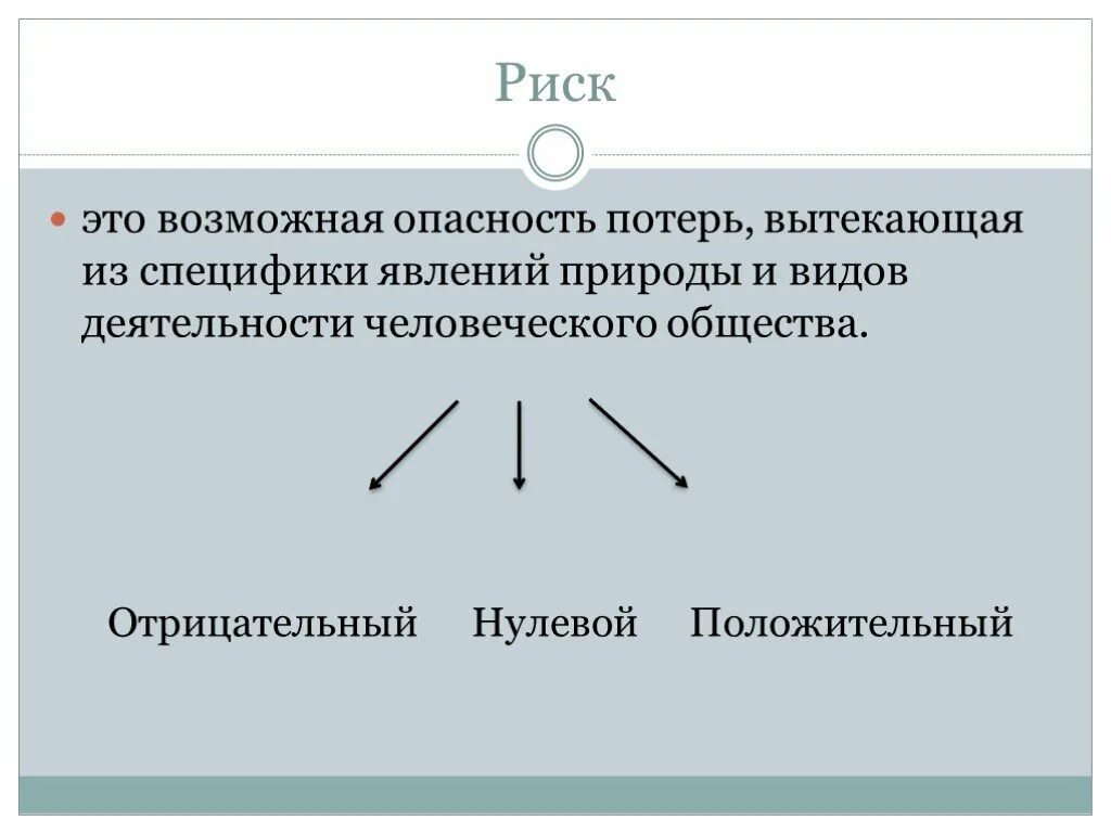 Положительный и отрицательный риск. Стратегия реагирования на положительные риски. Виды рисков и влияние на прибыль. Положительный и отрицательный риск. План реагирования на риски.