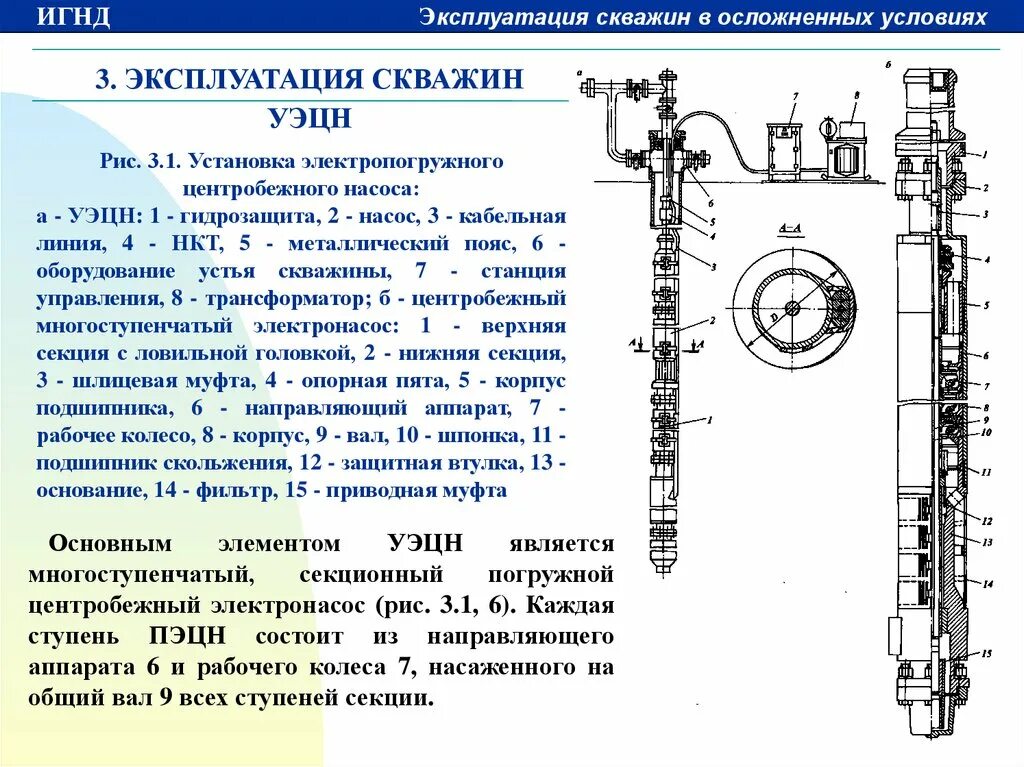 Заключается в установке