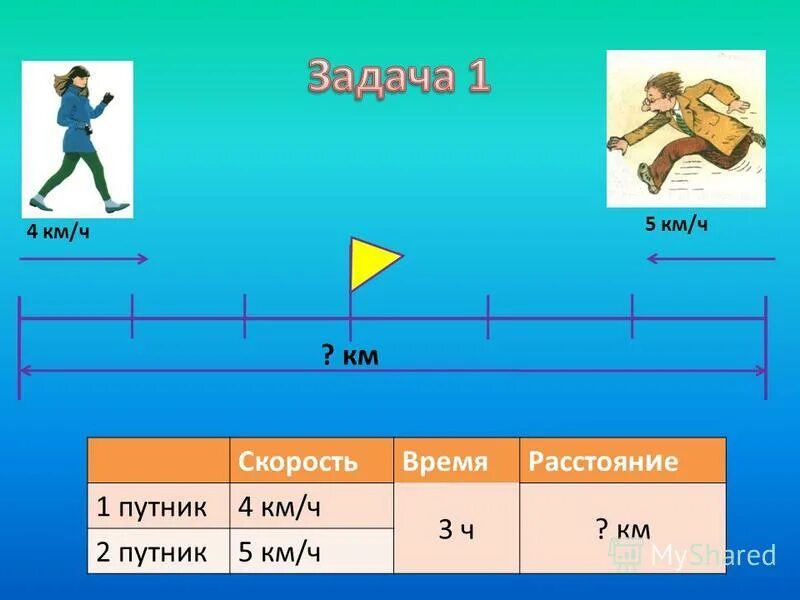 За какое время можно пройти километр