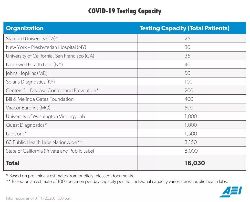 Ответы по тесту covid 19. Covid Test Results. Covid Test blank. Dubai Covid Test Result. Test la Covid.