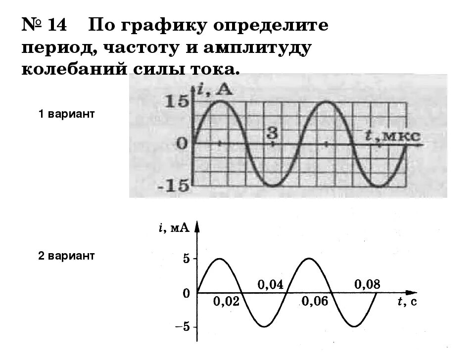 Амплитуда силы тока в обмотке генератора. По графику определите период частоту и амплитуду силы тока. Амплитуда колебаний на графике. Период колебаний по графику. Определить период по графику.