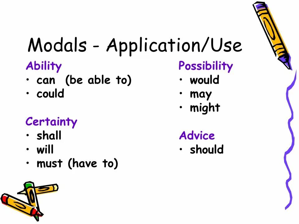 Modals of ability and possibility. Modals of probability. Can ability правило. Modals of possibility and certainty. Can must разница