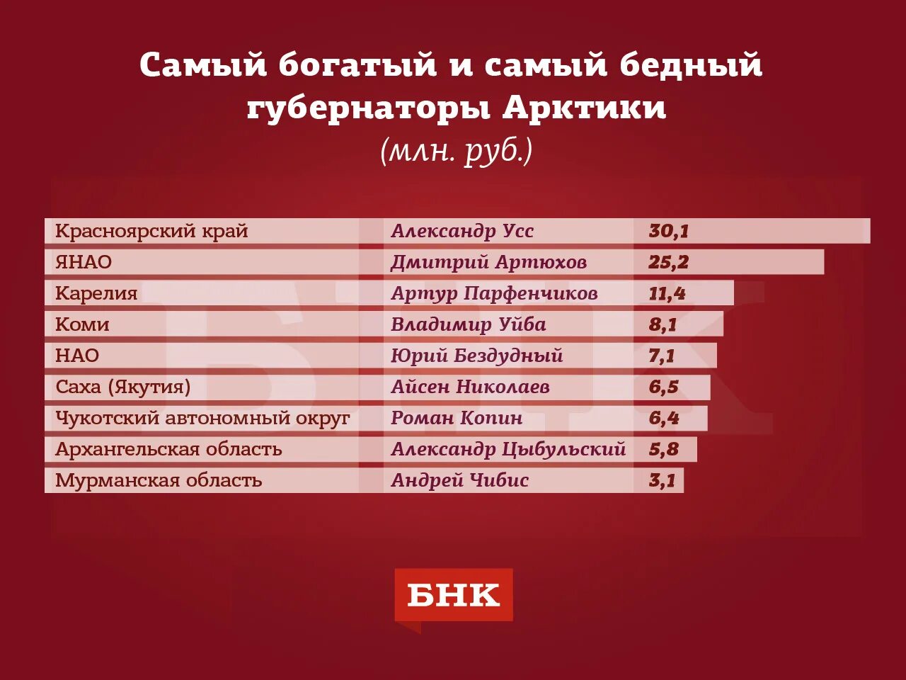 Самые высокооплачиваемые профессии. Самые высокооплачиваемые профессии в мире. Самые высокооплачиваемые профессии. Какие есть богатые работы. Высокооплачиваемыйпрофессии.