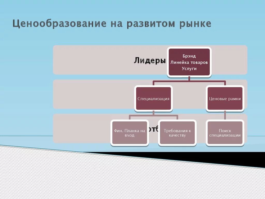 Ценовая политика москвы. Ценообразование на рынке. Ценовая политика презентация. Формирование цены на рынке. Ценообразование на рынке искусства.