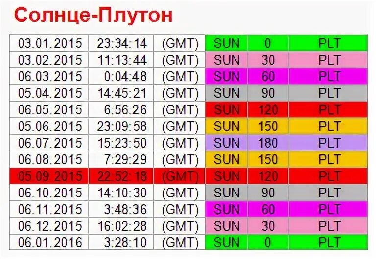 Ok 6 mon 120. (8:00:00) GMT. 8 00 00 GMT по Москве. 8 00 00 GMT это сколько. 8 00 GMT по МСК.