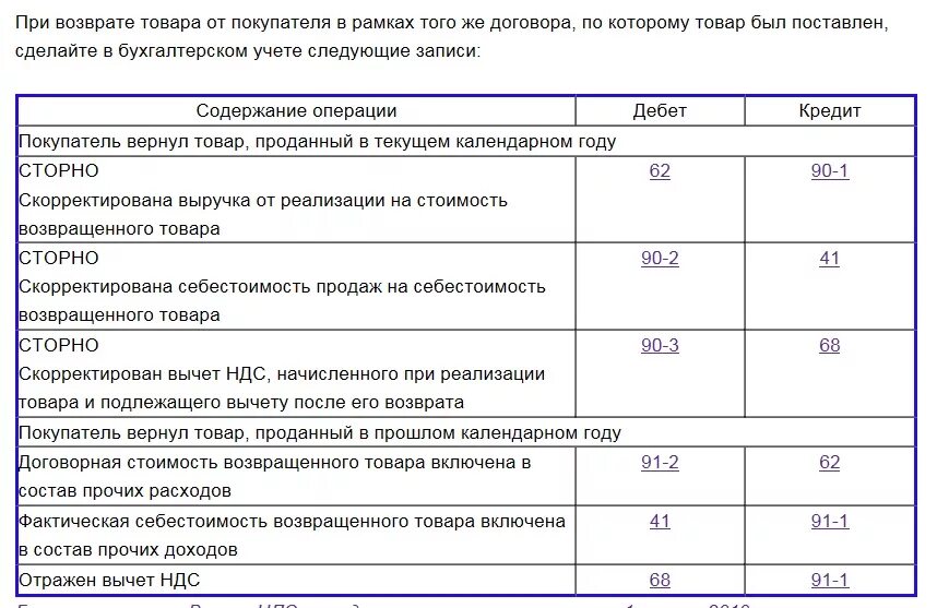 Возвращен аванс покупателю. Возврат проданной продукции проводки. Возврат товара проводки. Возврат продукции поставщику проводки. Возврат бракованного товара проводки.