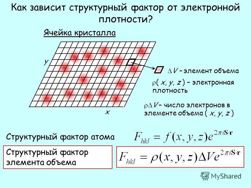 структурный фактор