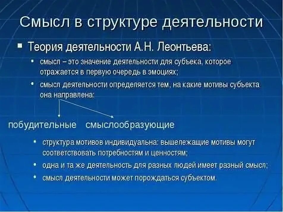 Теория деятельности суть теории. Теория деятельности Леонтьева. Теория деятельности Леонтьева основные положения. Теория деятельности а.н Леонтьева. Теория деятельности Леонтьева операции.