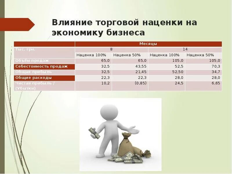 Общей наценкой