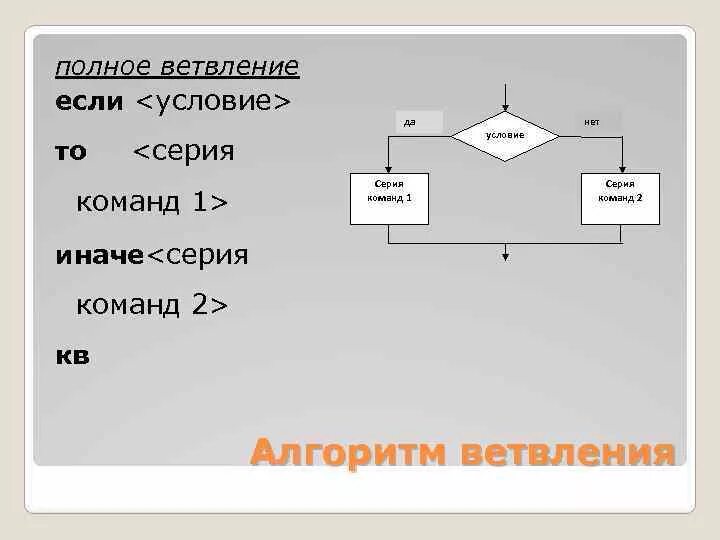 Программирование ветвлений. Полная форма ветвления. Условия ветвления. Ветвление в Паскале. Разработка программ содержащих оператор ветвления 8 класс