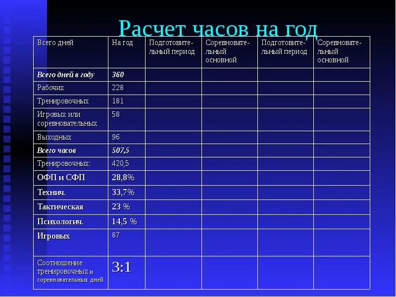 Калькулятор часов в мин. Расчет часов. часы рассчитать. калькулятор часов в дни. рассчитать час.