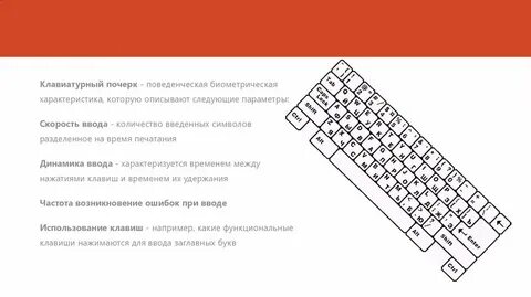 Правила при клавиатурном письме