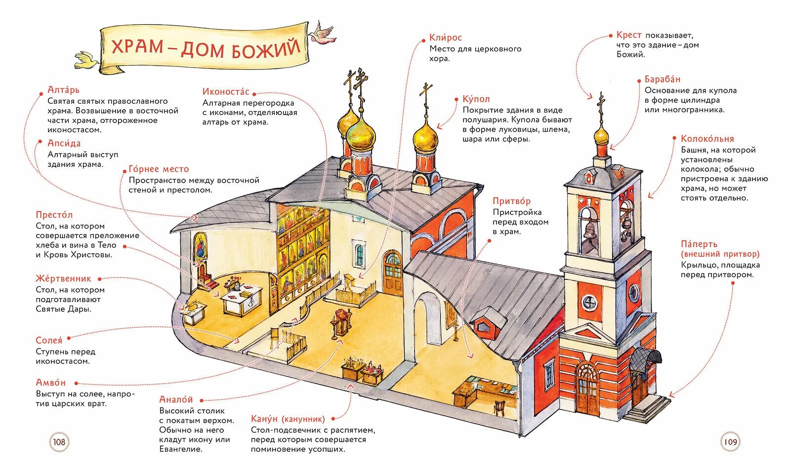 Схема литургии с пояснениями. Церковь пояснение