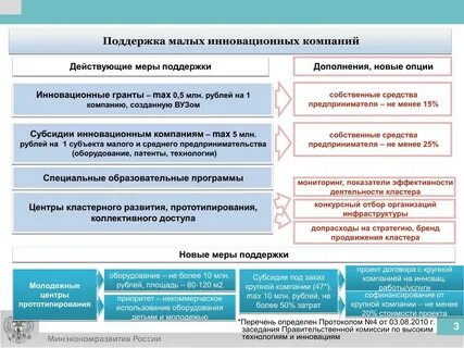 Программы поддержки малых городов
