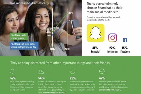 Socialmediagirls forum