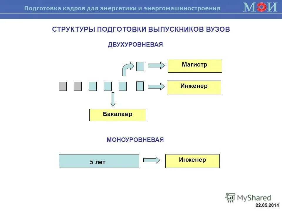 количество подготовленных кадров