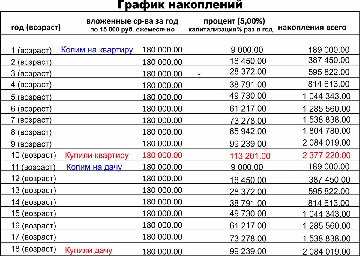 Копить каждый день. Таблица для накопления. Схема накопления денег по дням. График накопления денег. Накопительная таблица денег.