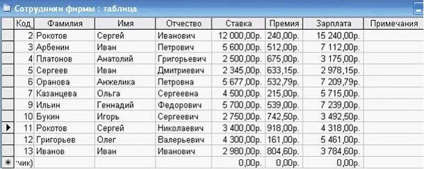 Номер телефона магазина фамилии. Список имен и фамилий. Таблица с фамилиями. Таблица фамилия имя отчество. Список ФИО.