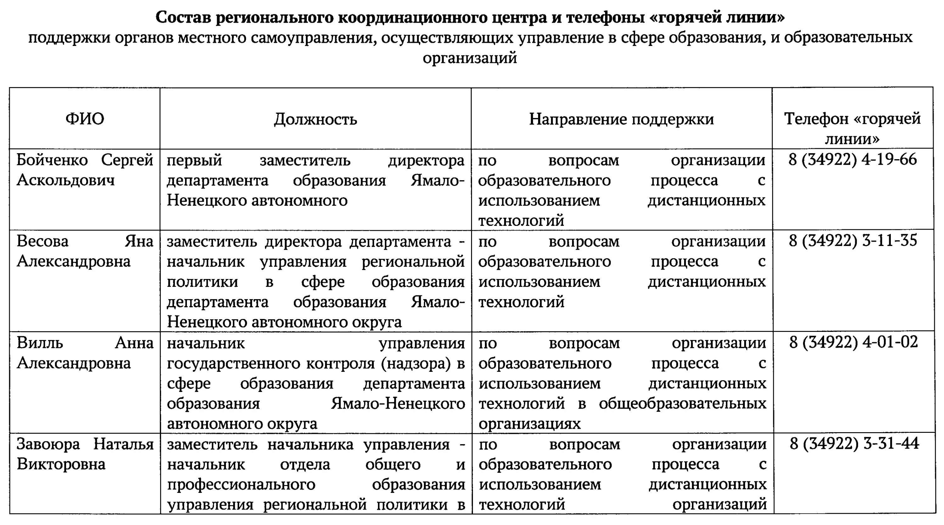 Департамент образования приказы по аттестации. Департамент образования ямало-ненецкого автономного округа. приказ департамента образования. управление образования янао. департамент образования культуры и спорта нао.