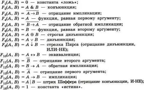 Отрицание импликации