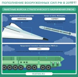 Авангард технические характеристики