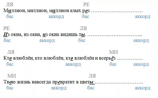 Текст песни пугачева миллион роз. Миллион алых роз аккорды. Миллион алых роз Ноты. Аккорды на фортепиано миллион алых роз. Миллион алых роз аккорды для пианино.