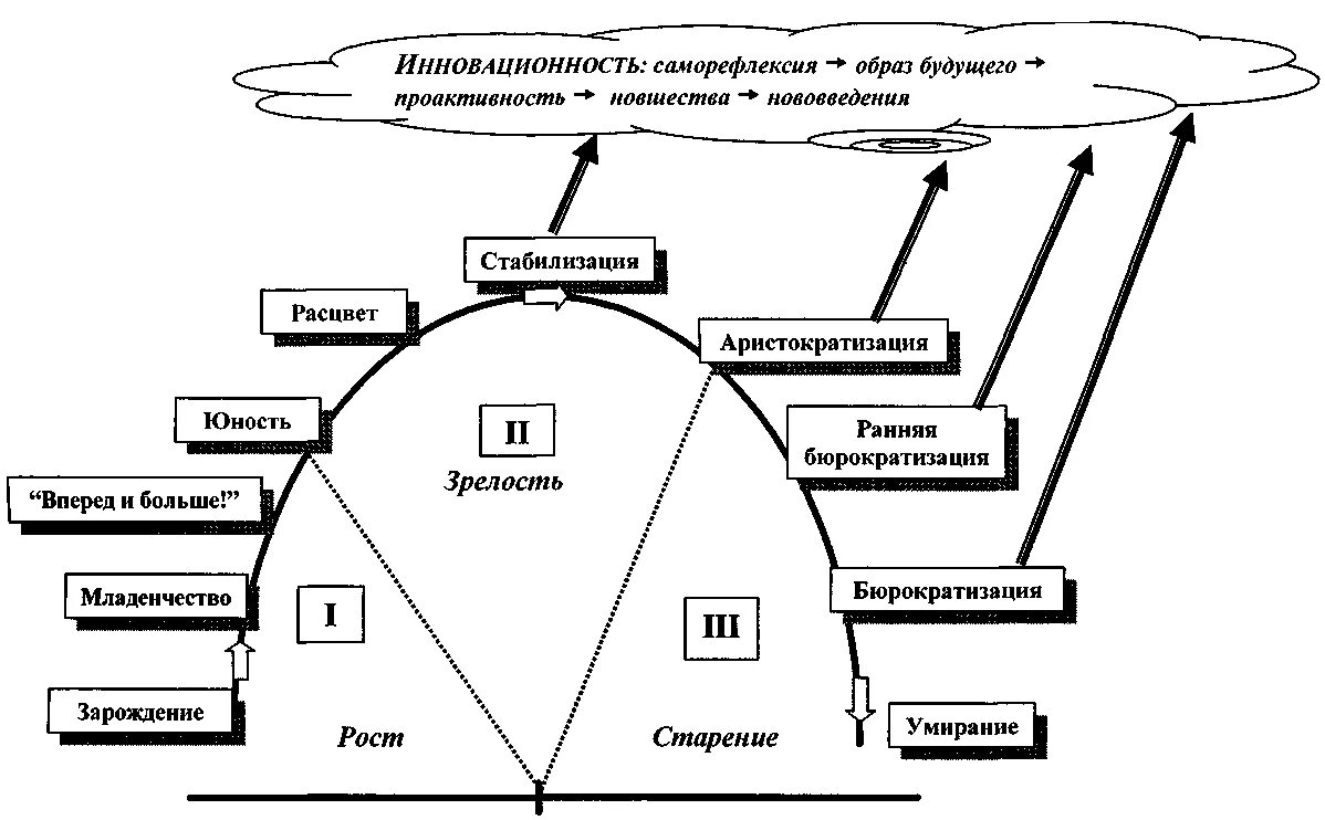 Саморефлексия. Саморефлексия это в психологии. Методы саморефлексии. Цикл саморефлексии.