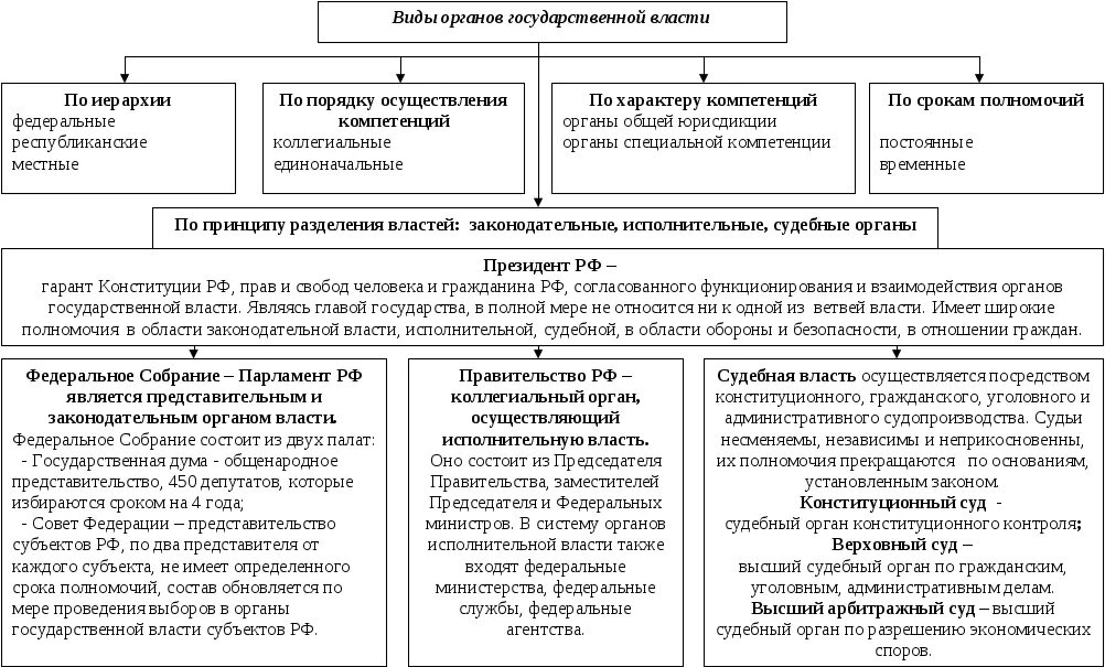 Учет биологических активов