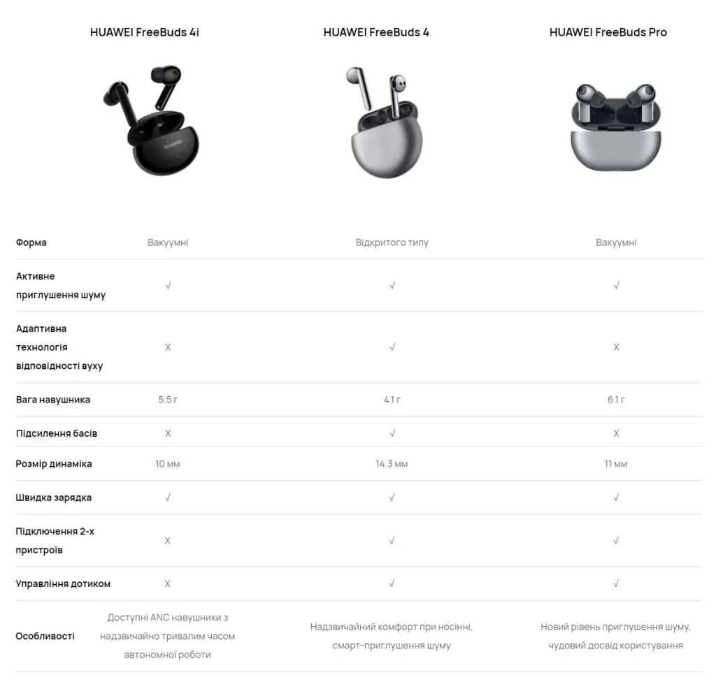 Приложение для наушников huawei freebuds pro 2. Характеристики наушников хуавей фрибадс 4. наушники tws huawei freebuds 4 серый. huawei buds 4 pro. true wireless huawei freebuds 4 shimmery/silver.