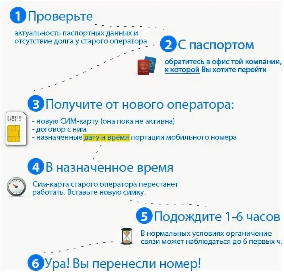 Как перейти на другого провайдера. Как сменить оператора. переход на другого оператора с сохранением номера. как поменять оператора связи с сохранением номера. как поменять оператора сотовой связи.