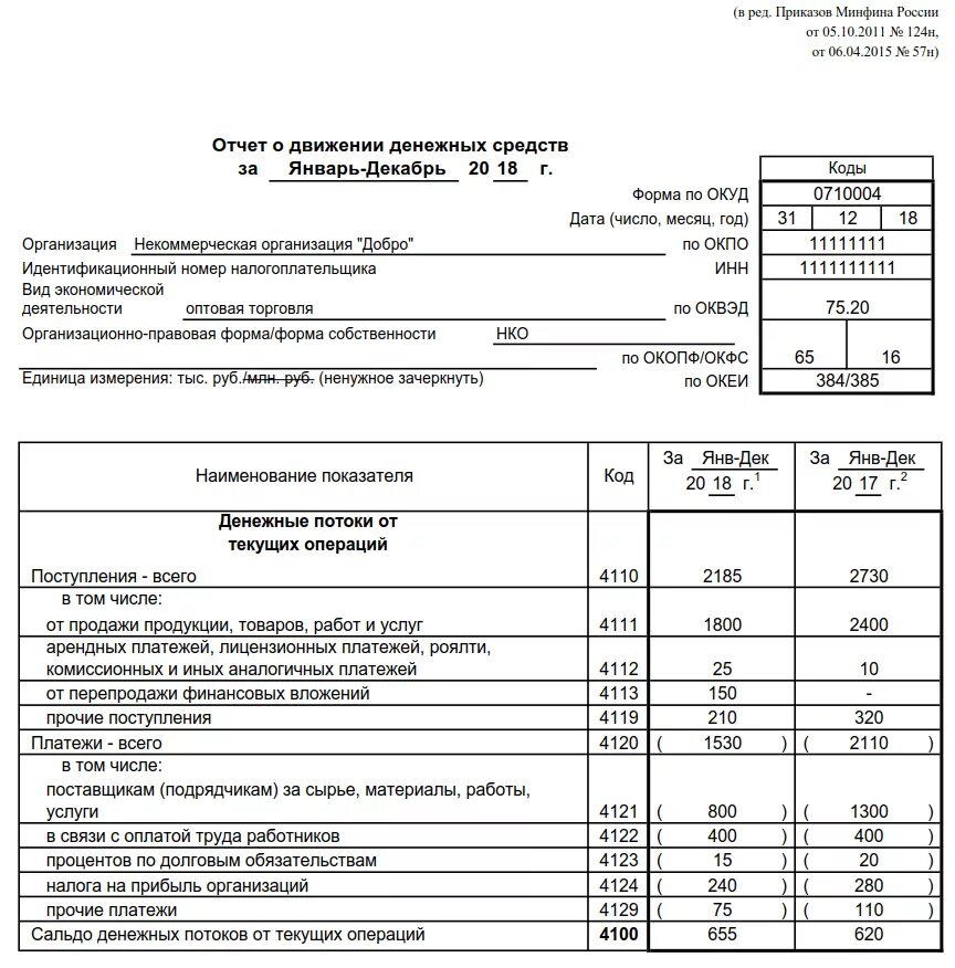 Форма бух отчетности отчета о движении денежных средств. Бухгалтерский баланс и отчет о движении денежных средств. Отчет организации о движении денежных средств (форма №4. Форма 4 бухгалтерской отчетности ДДС.