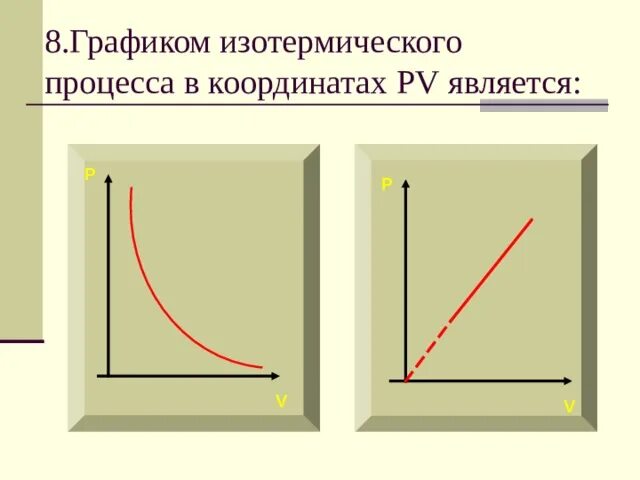 Картинки ЗАВИСИМОСТЬ ДАВЛЕНИЯ ПРИ ИЗОТЕРМИЧЕСКОМ ПРОЦЕССЕ