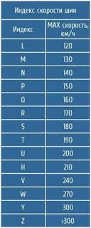 Открытое ш индекс
