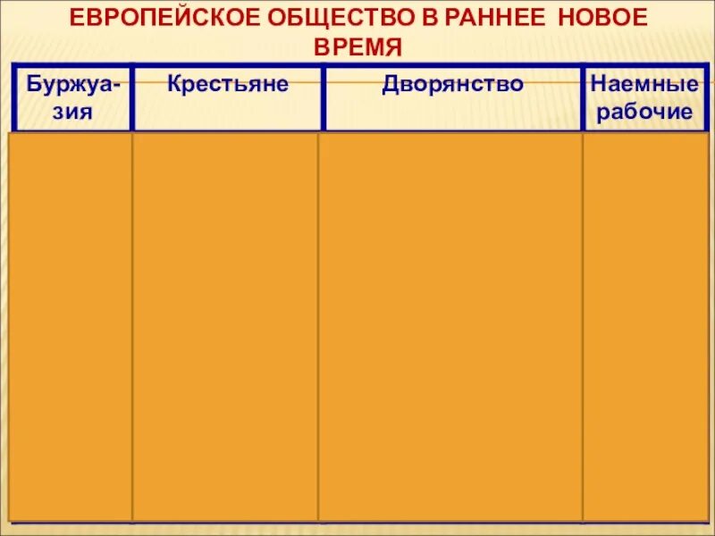 Европейское общество в раннее новое. Европейское общество в раннее новое. Европейское общество в раннее новое время крестьянство. Структура европейского общества в раннее новое время. Европейское общество в раннее новое время презентация.