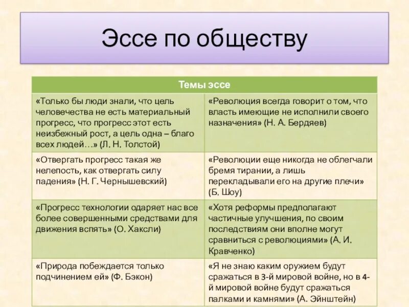 Политическая жизнь общества эссе. Эссе по обществу. Общество это сочинение. Эссе Обществознание. Эссе я и общество.