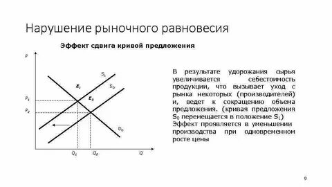 Задачи на равновесие рынка