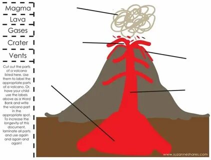 Volcanoes 4 grade